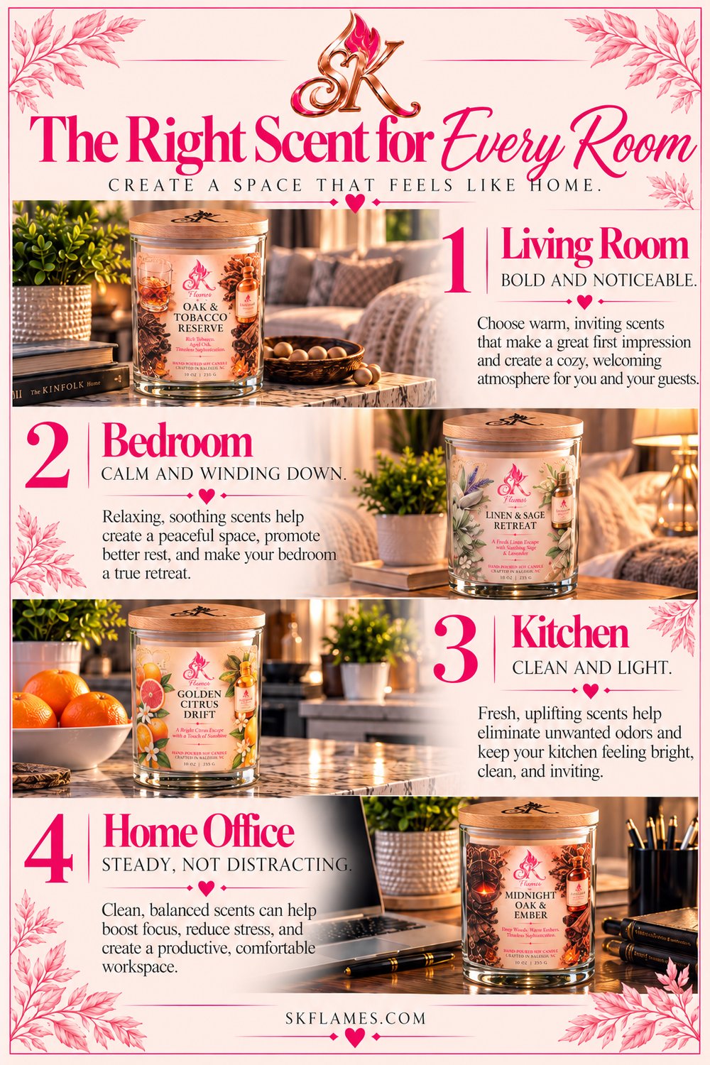 The Right Scent for Every Room — SK Flames guide
